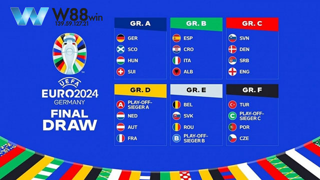 Kết quả euro 2024 vòng loại