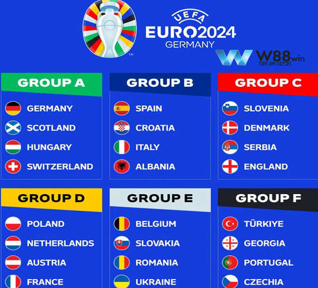Xác định 24 đội tiến vào vòng bảng euro 2024