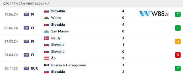 Dữ liệu 5 trận gần đây của Slovakia